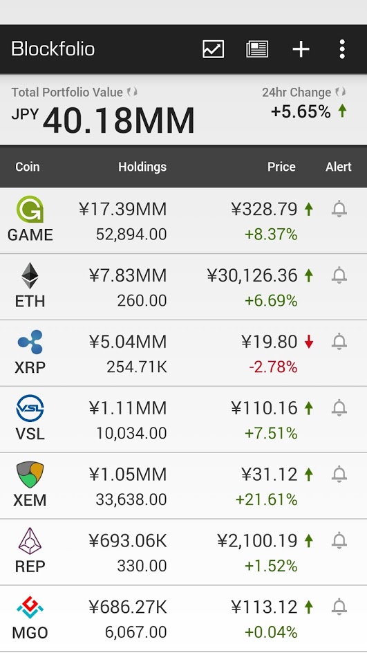 blockfolio_20170807