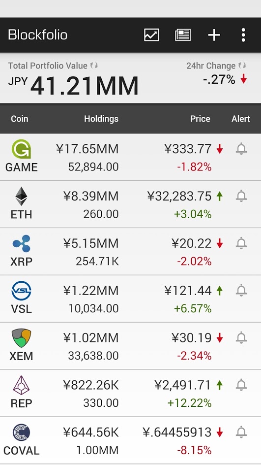 blockfolio_20170809