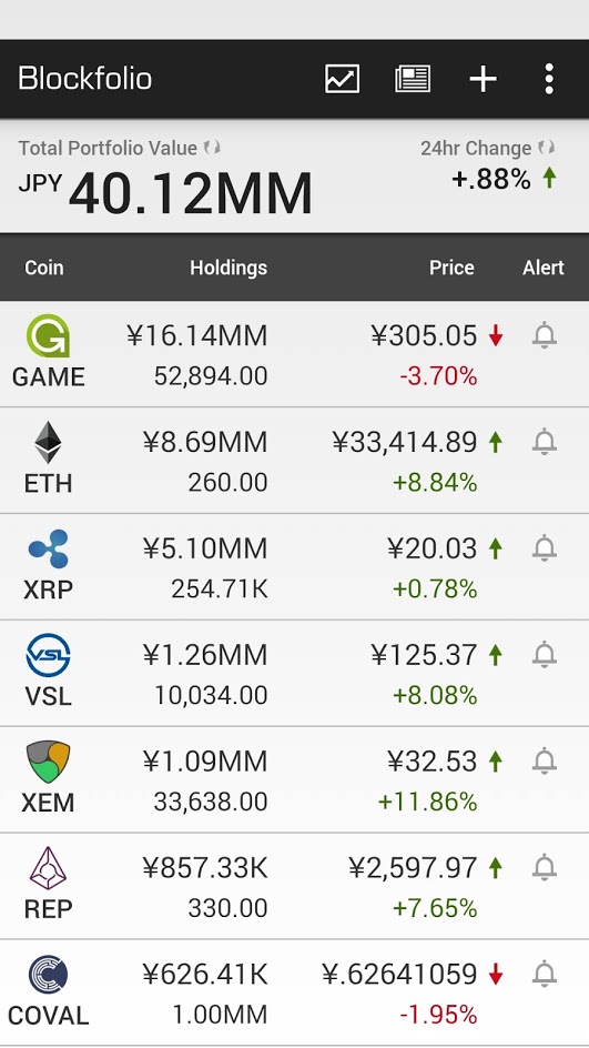 blockfolio_20170810