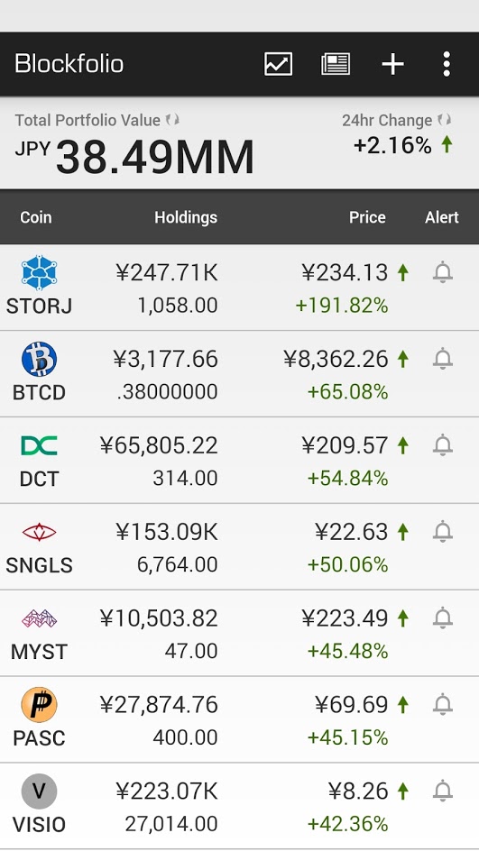 blockfolio_20170812_age