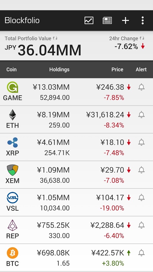 blockfolio_20170813