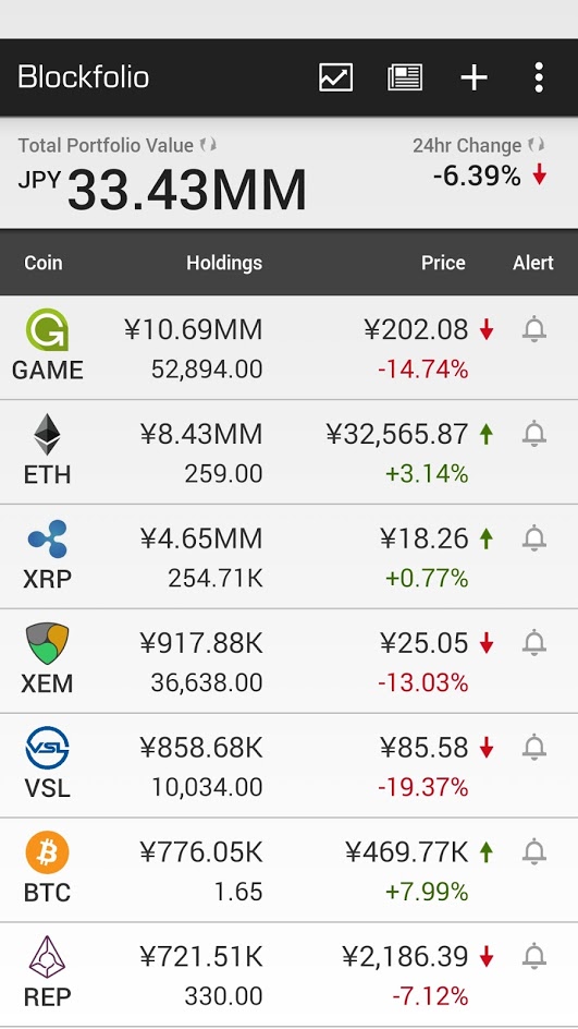 blockfolio_20170814