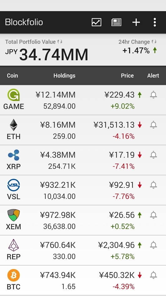 blockfolio_20170815