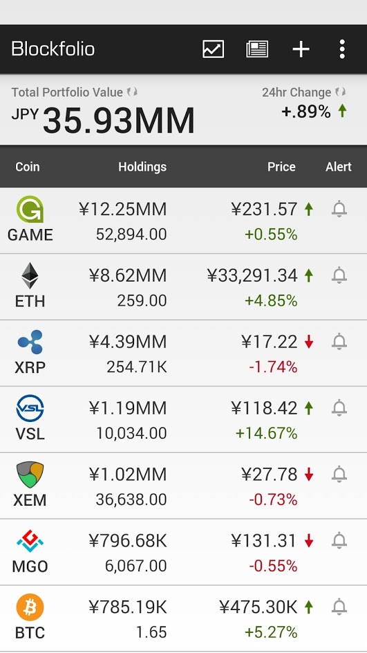 blockfolio_20170816