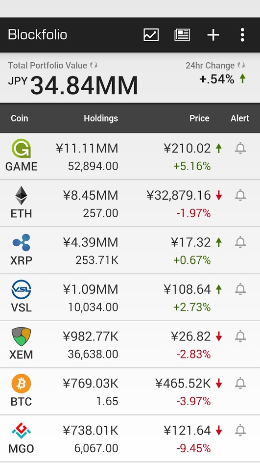 blockfolio_20170818