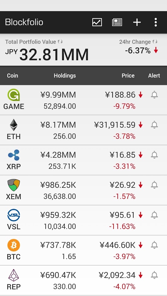 blockfolio_20170819