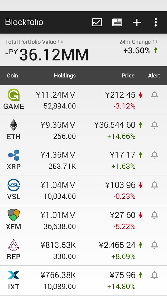 blockfolio_20170821