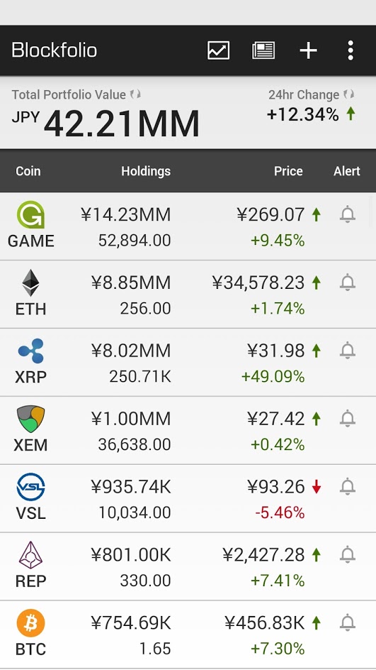 blockfolio_20170823