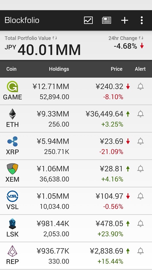 blockfolio_20170825