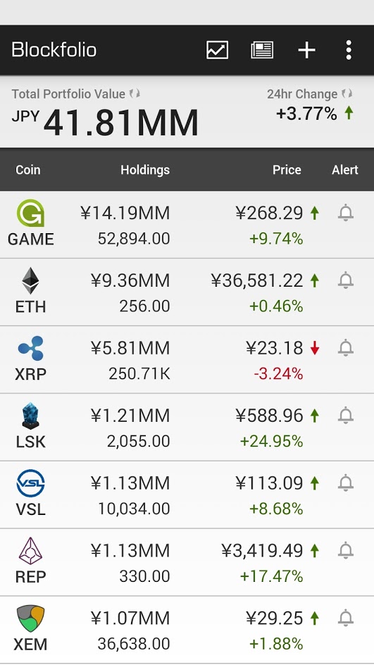 blockfolio_20170826