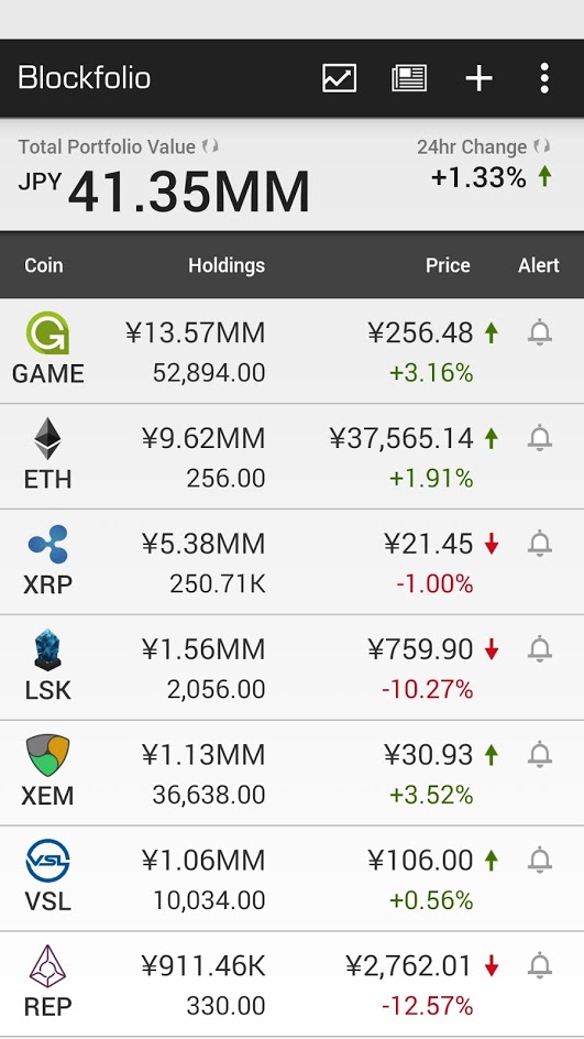 blockfolio_20170828