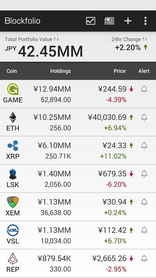 blockfolio_20170829