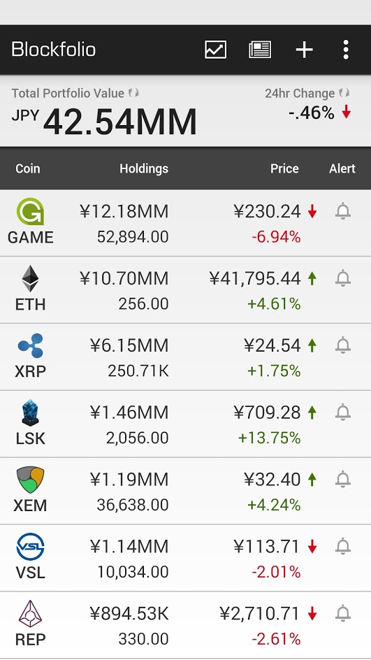 blockfolio_20170830