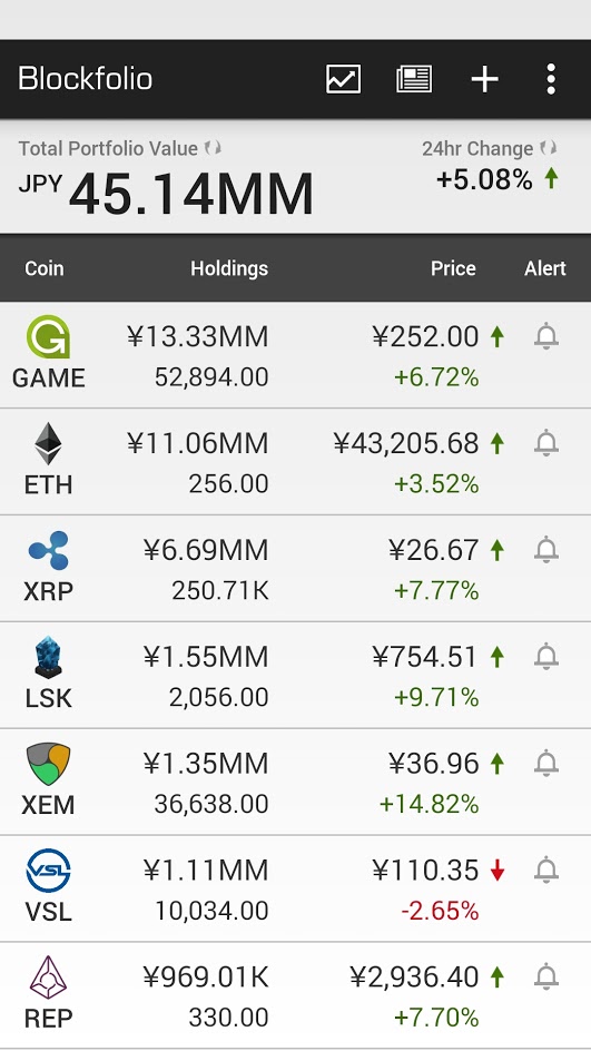 blockfolio_20170831