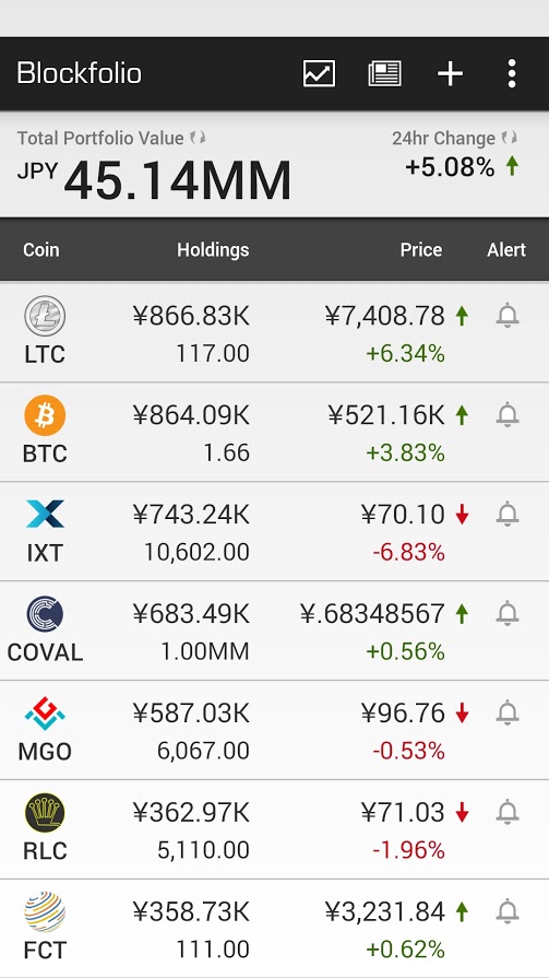 blockfolio_20170831_2