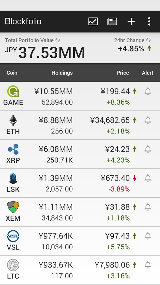 blockfolio_20170905