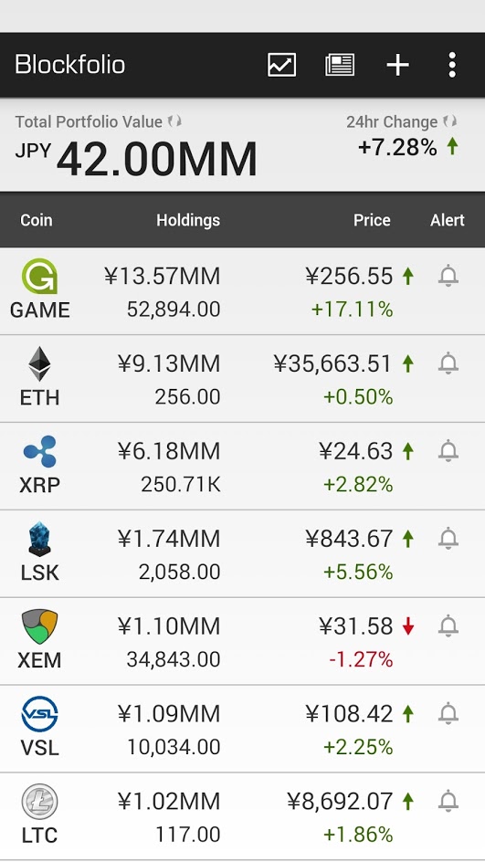 blockfolio_20170908